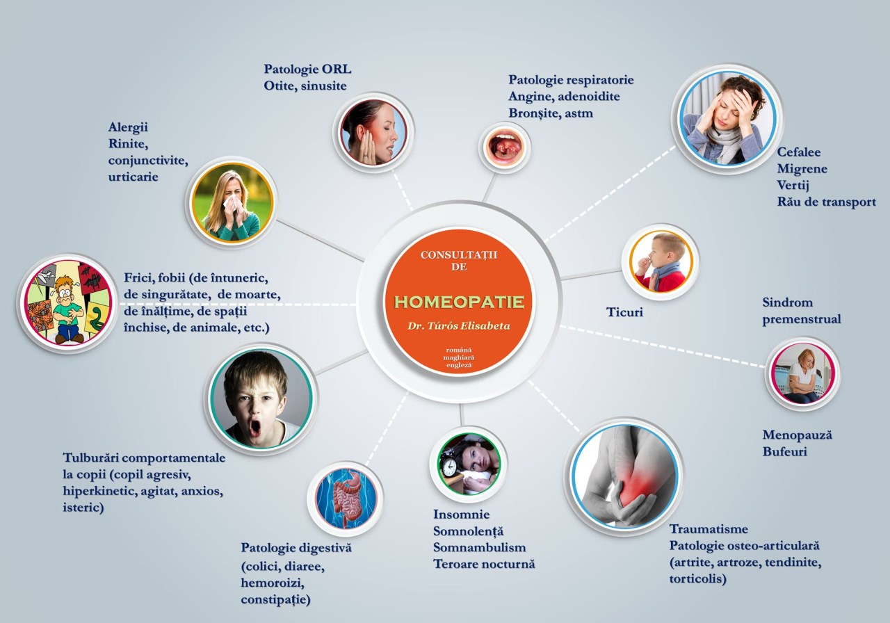 Consultatii de homeopatie